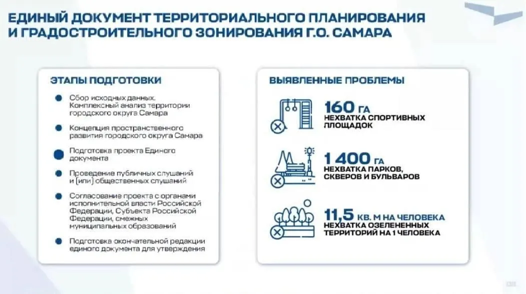 Градостроительный министр сообщил, что новые дома будут согласовываться только через планирование территории; городу не хватает парков, спортивных площадок и доступной зелёной зоны.