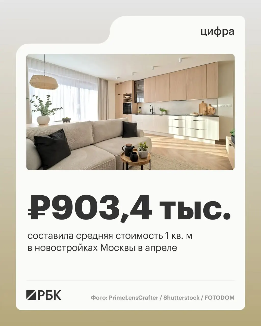 В апреле средняя стоимость 1 кв. м в новостройках Старой Москвы увеличилась на 6% по сравнению с мартом. Как изменились цены в разных классах — в подборке ниже.