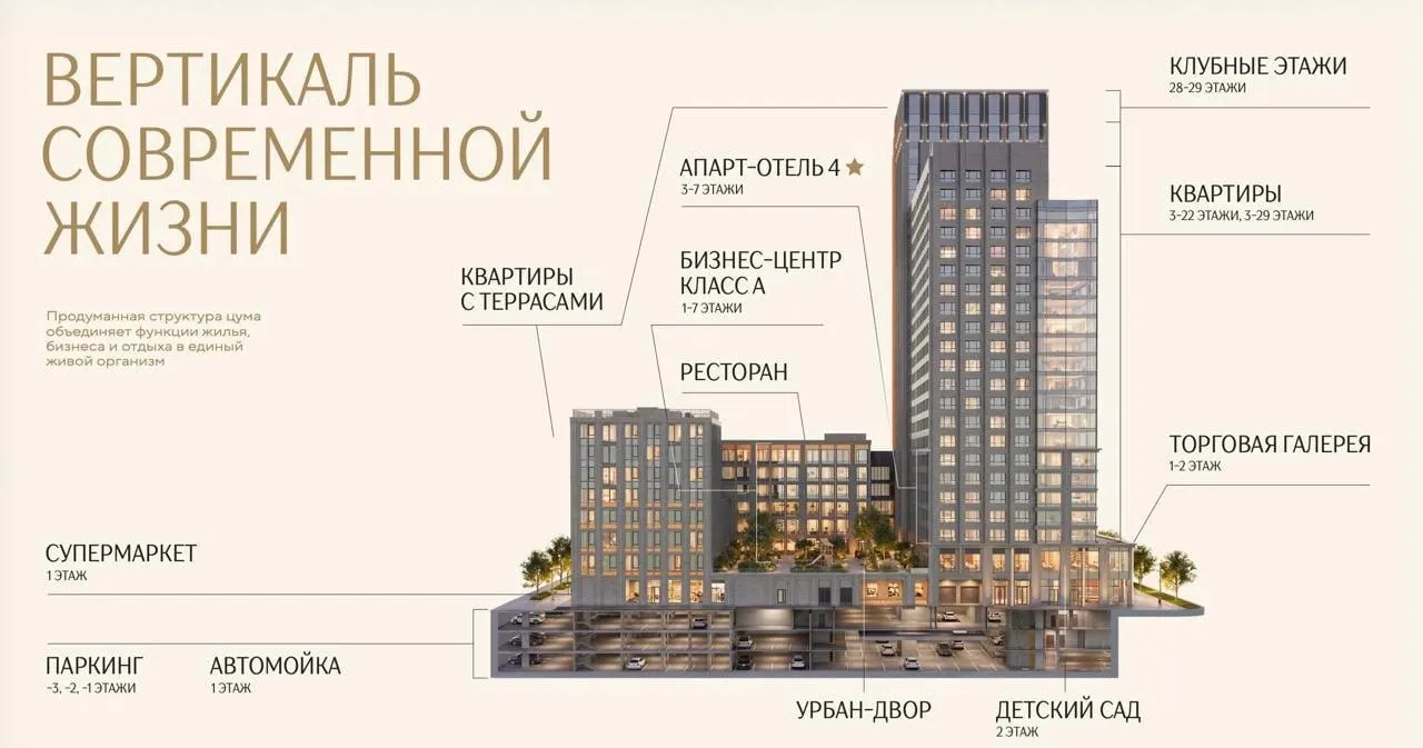 Застройщик представил проект: к середине 2031 года планируют возвести 10‑этажный бизнес‑центр, два дома (25–33 и 8 этажей), встроенный детсад, гостиницу и трёхуровневую подземную парковку.