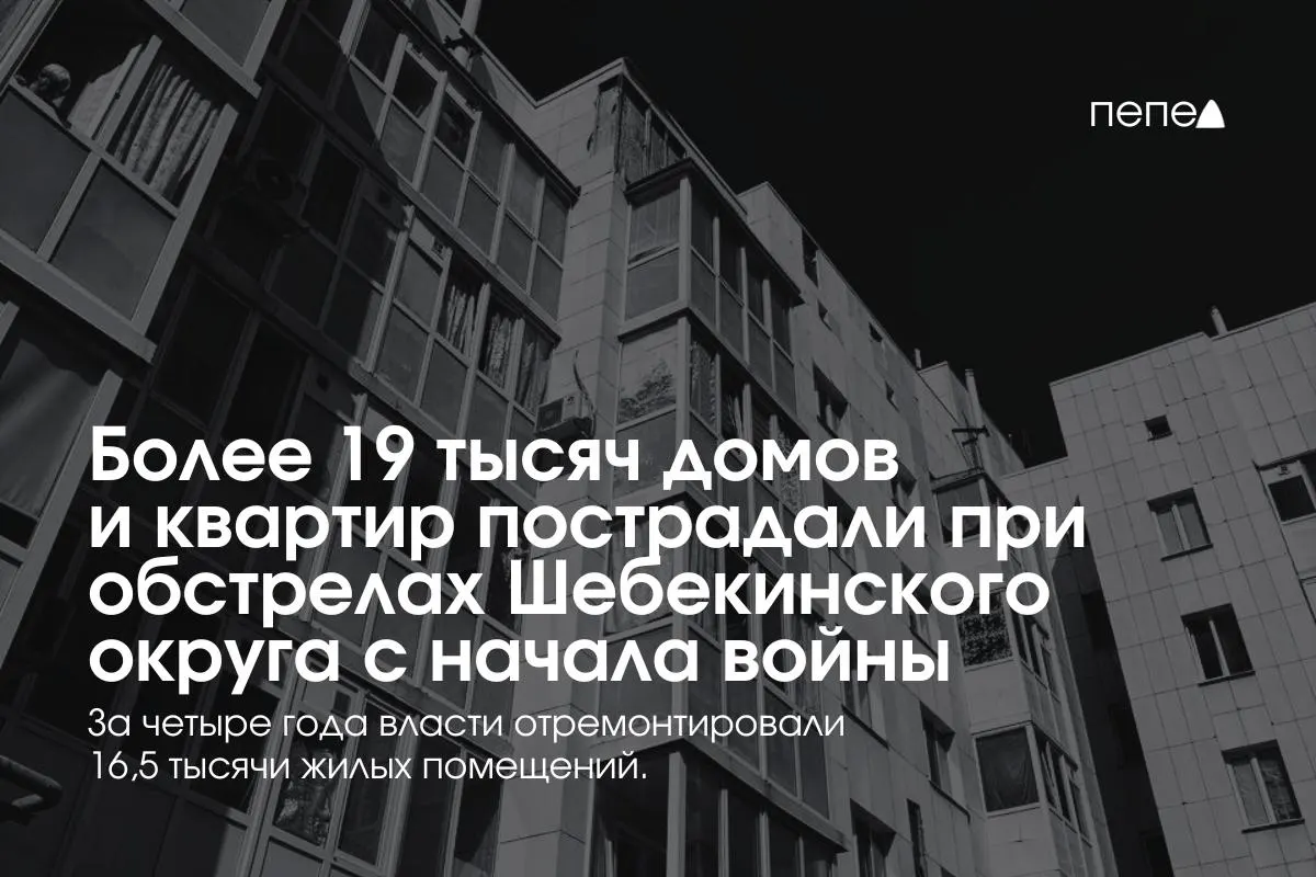 С начала боевых действий в округе более 19 тыс. домов и квартир получили повреждения. С 2022 года восстановлено около 16,5 тыс. жилых помещений, ещё 2,3 тыс. находятся в работе; число повреждённых выросло примерно на 1 тыс., отремонтированных — на 200.