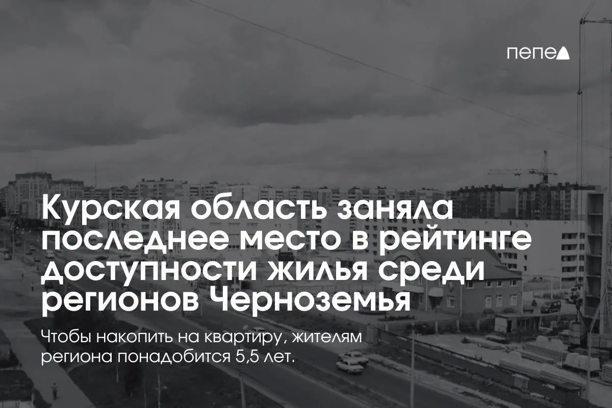 По оценке исследования, семье с одним ребёнком и двумя медианными зарплатами потребуется минимум 5,5 лет, чтобы накопить на квартиру 60 м² в Курской области. Средняя цена «вторички» такого размера достигла 7,4 млн ₽; регион занимает 62-е место в общероссийском рейтинге.